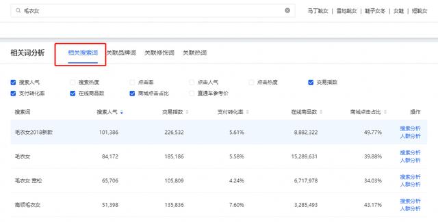 生意參謀單品分析怎么找高轉化的詞